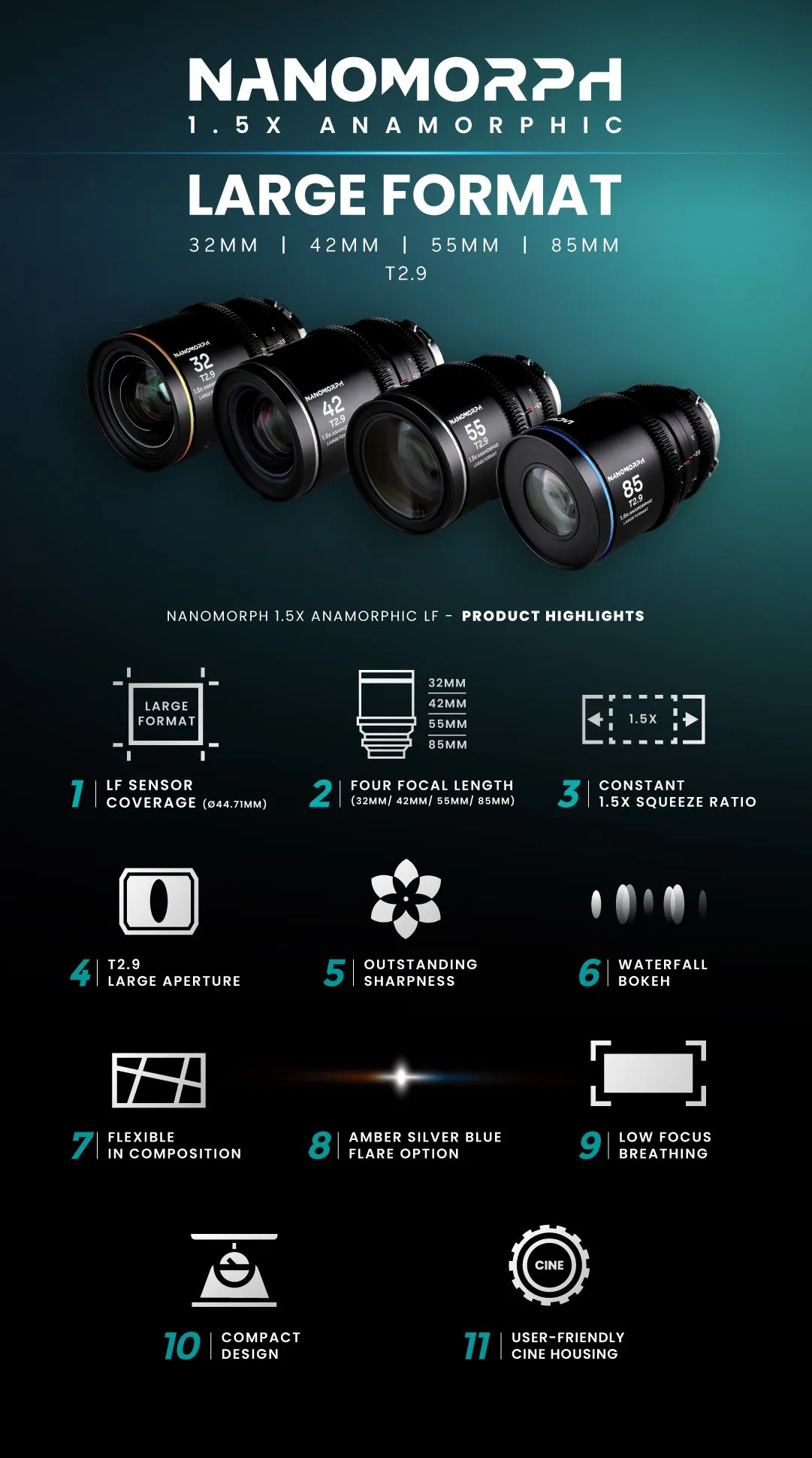 Nanomorph-LF_Product-highlights.jpg